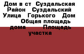 Дом в ст. Суздальская › Район ­ Суздальский › Улица ­ Горького › Дом ­ 9 › Общая площадь дома ­ 60 › Площадь участка ­ 20 › Цена ­ 1 500 000 - Краснодарский край, Горячий Ключ г. Недвижимость » Дома, коттеджи, дачи продажа   